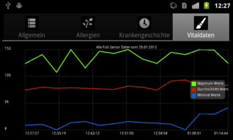 Ansicht eines Sensors des Patienten in der Android App